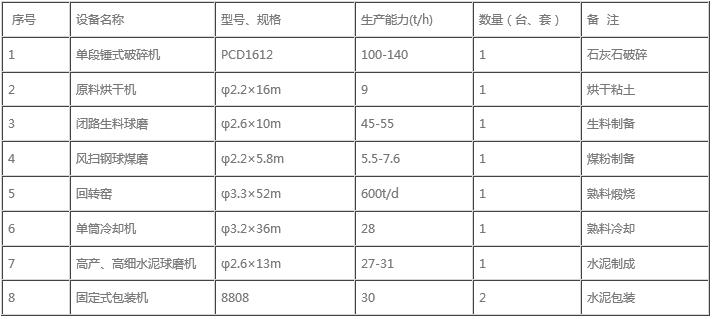 ծa(chn)1500ˮa(chn)CO